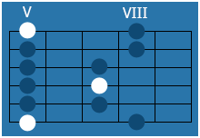 A-moll Pentatonik 1. Pattern